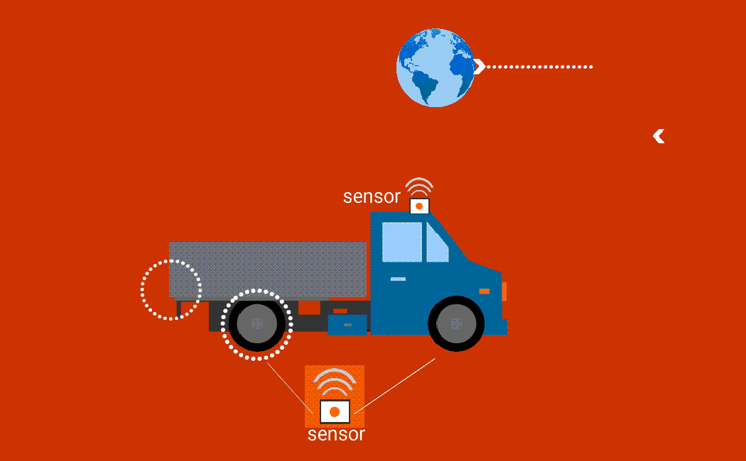 Employee Live Tracking