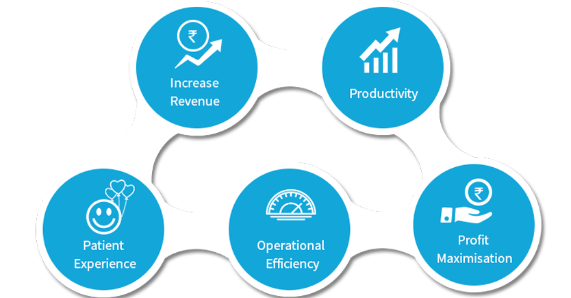 Trisya Infotech Hospital Management System